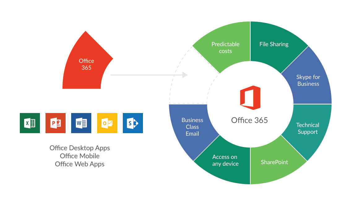 Office-365-Diagram