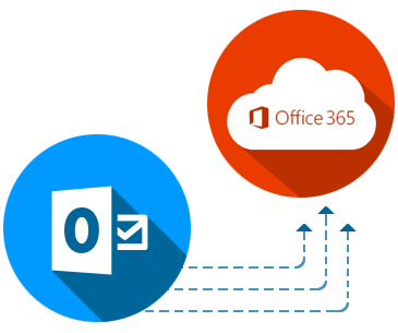 pst-to-office365